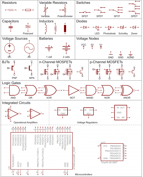 breakdown of guitar pedal components