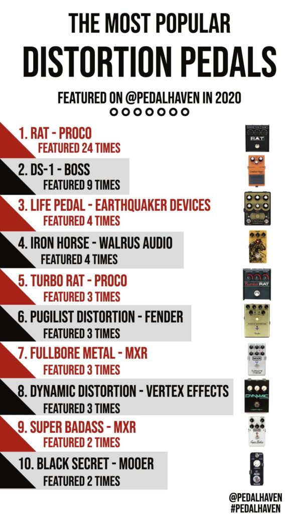 Top Distortion Pedals 2020