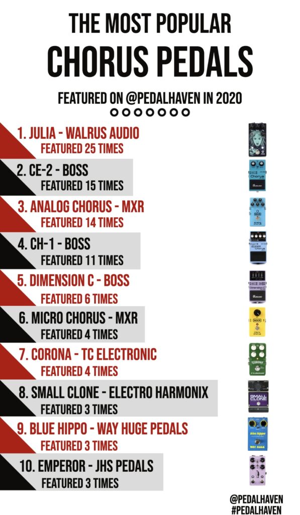 Top chorus pedals 2020