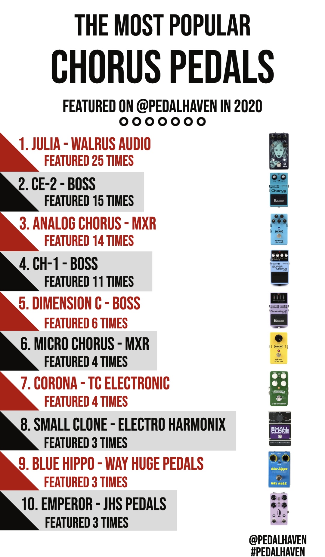 The Most Popular Guitar Pedals of 2020 (Instagram Study)