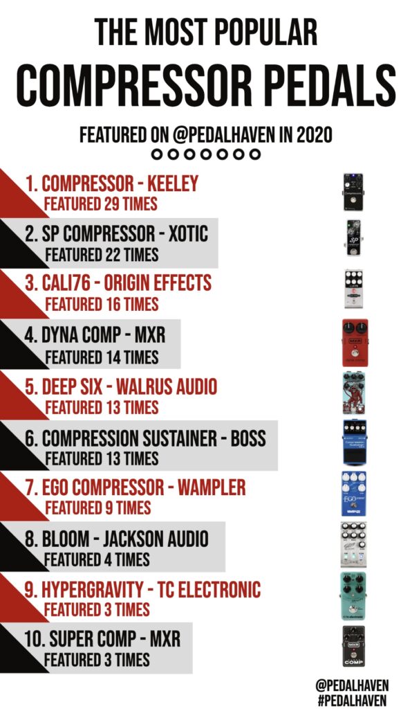 Top compressor pedals 2020