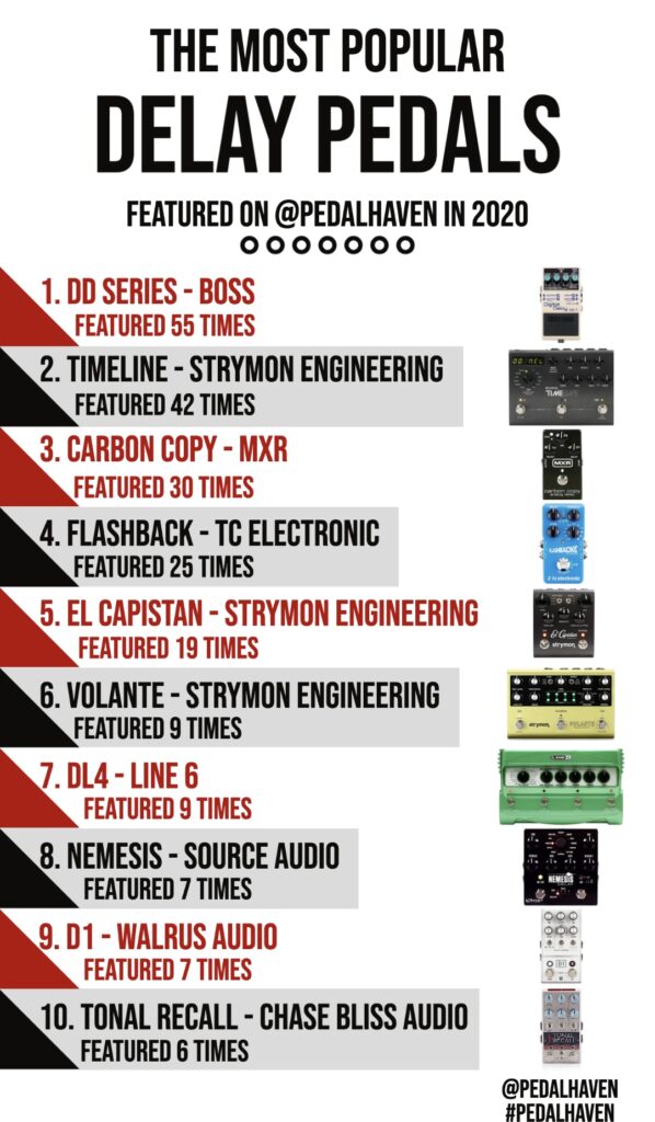 Top delay pedals of 2020