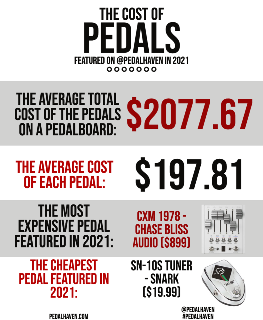 cost of guitar pedals