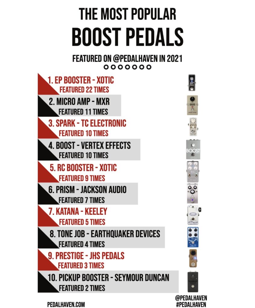 most popular guitar pedals