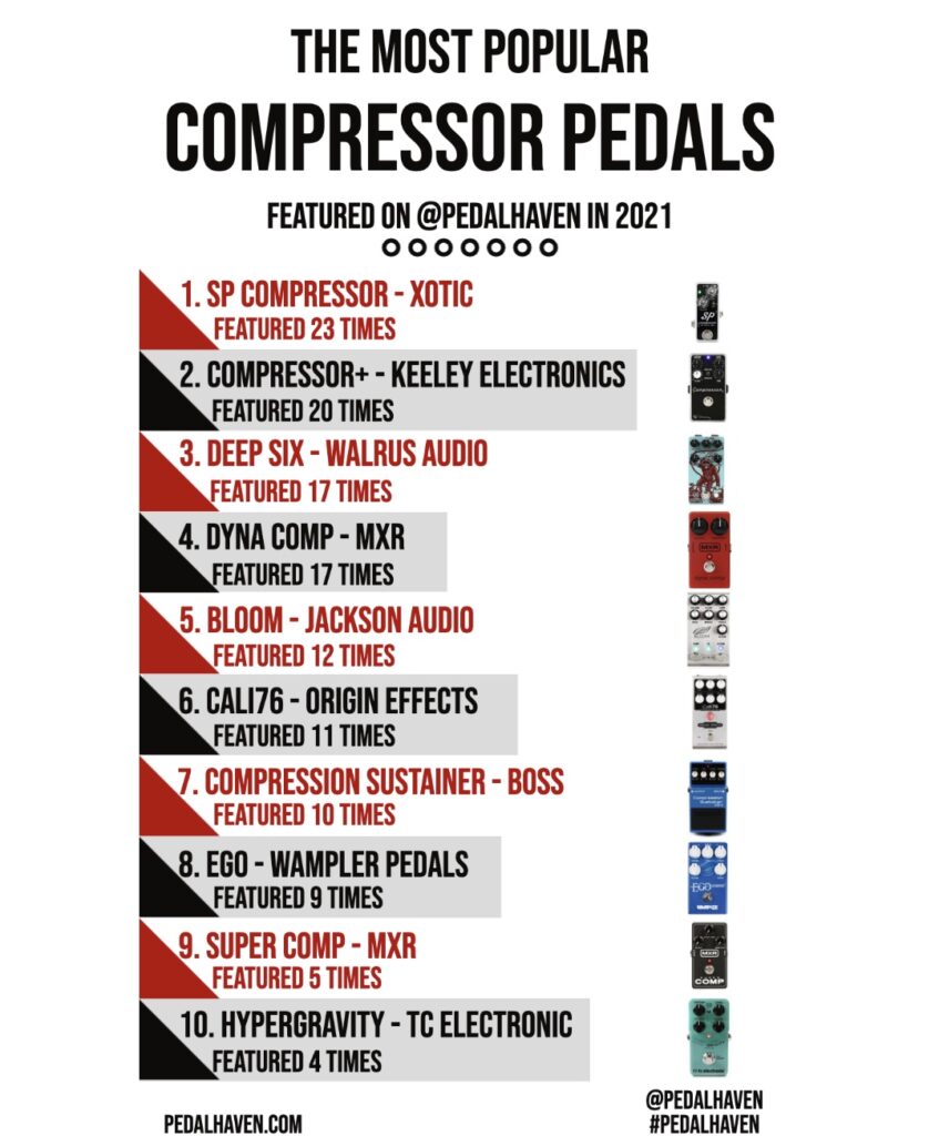 most popular guitar pedals