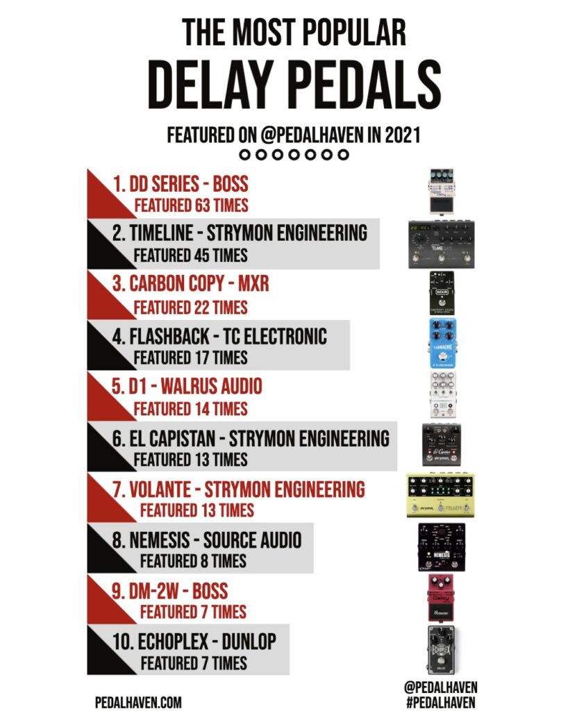 most popular guitar pedals