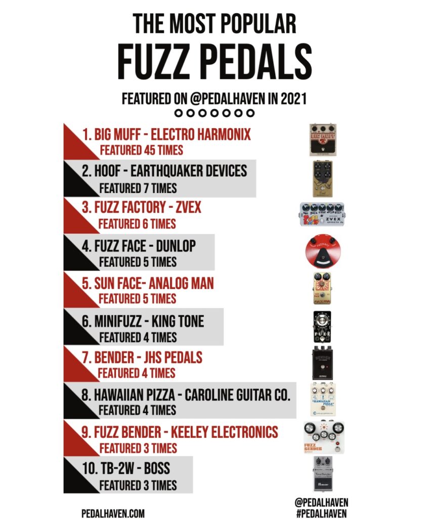 most popular guitar pedals