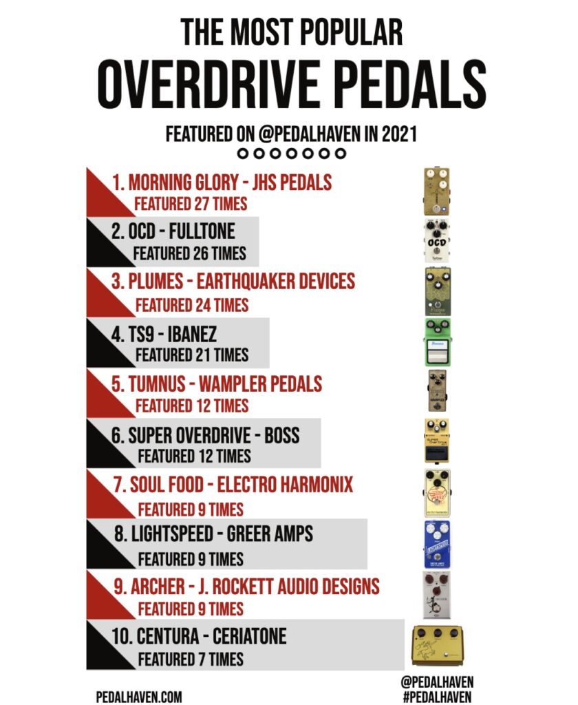 most popular guitar pedals