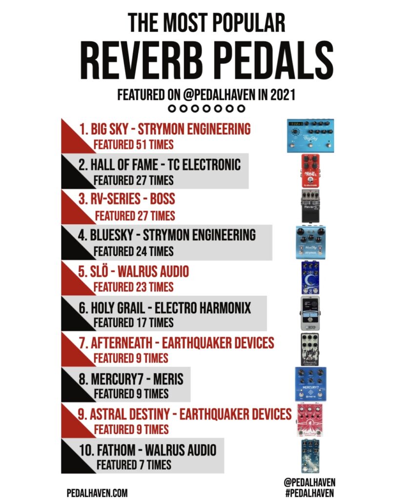 most popular guitar pedals