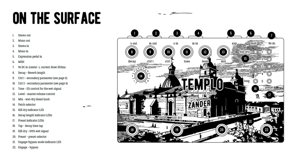 zander circuitry templo manual