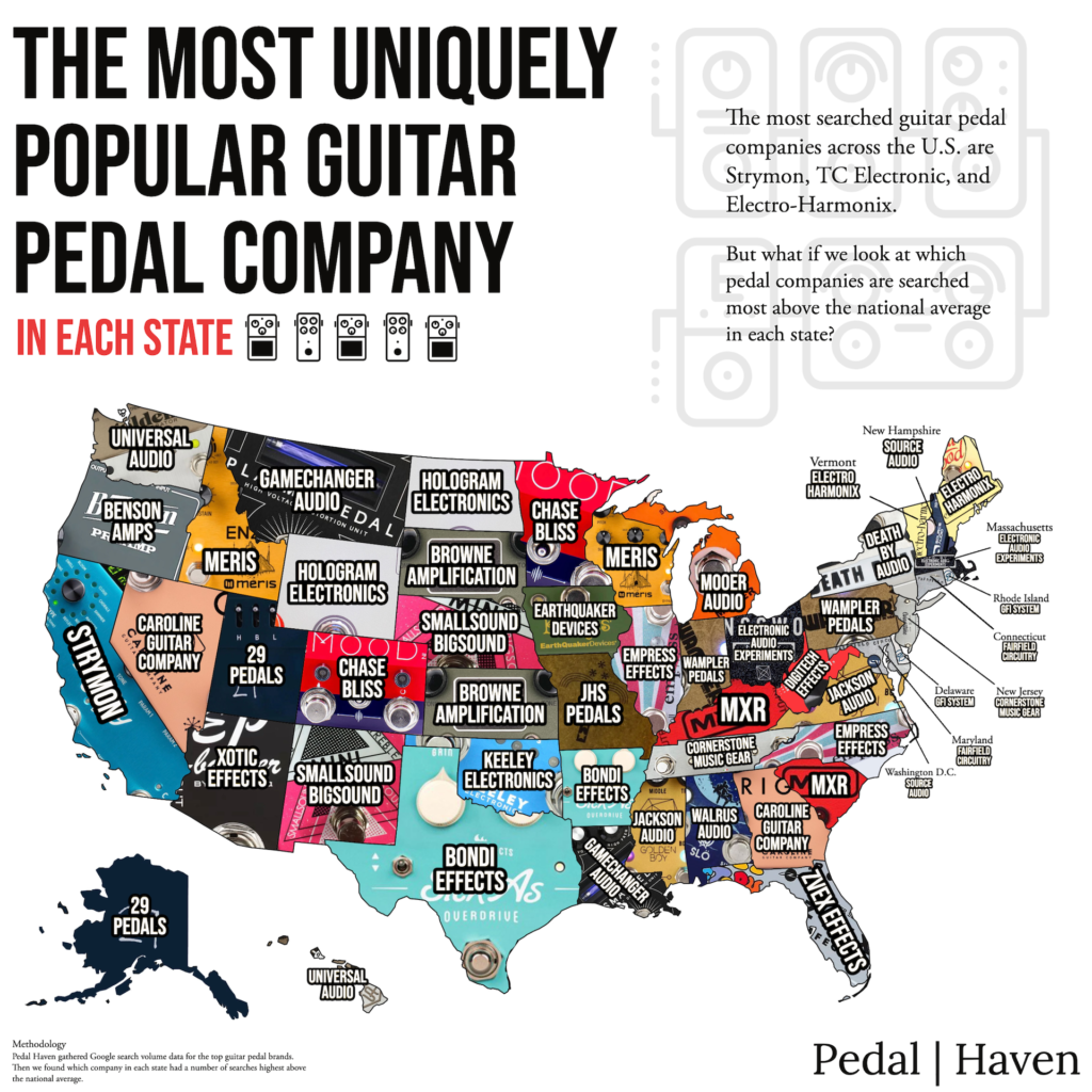 The Most Uniquely Popular Pedal Company in Each U.S. State