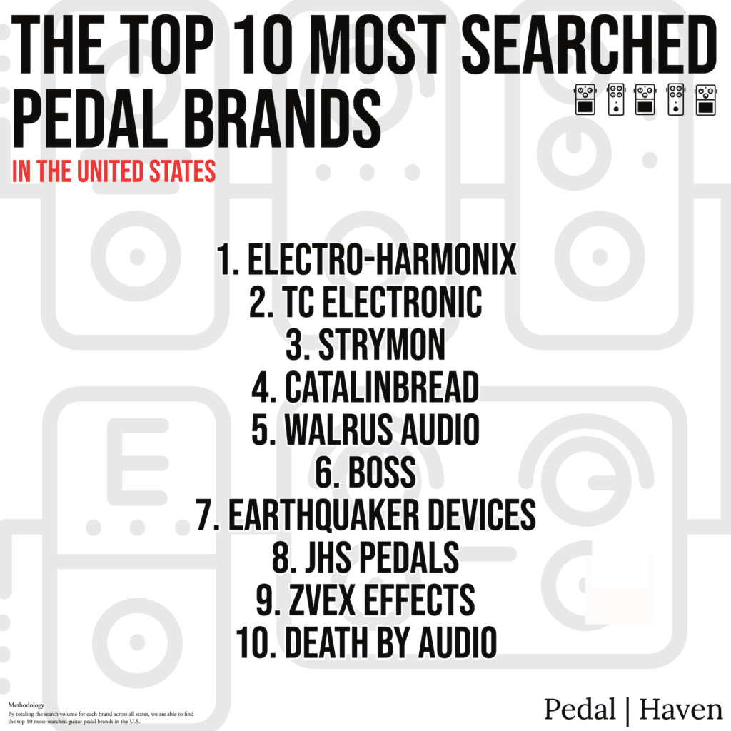 top 10 most searched for guitar pedal brands in the united states