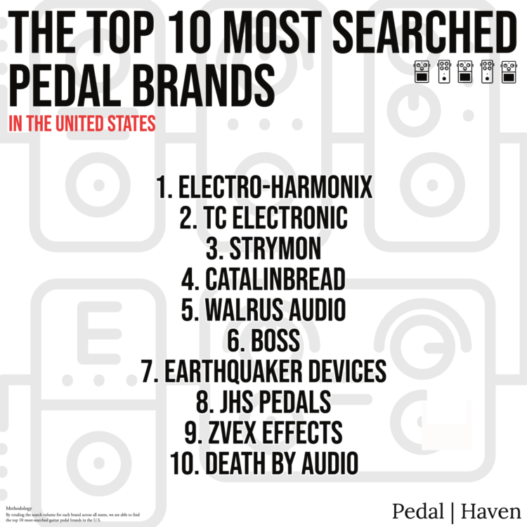 Each State's Most Popular Guitar Pedal Company Pedal Haven