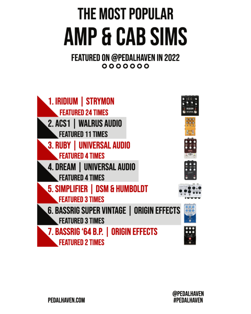 most popular amp and cab sims of 2022