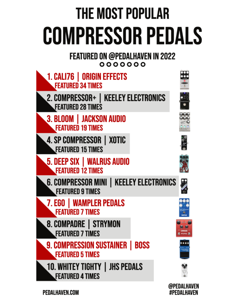 most popular compressor pedals of 2022