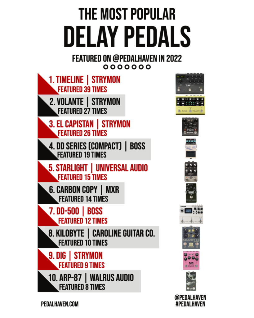 most popular delay pedals of 2022