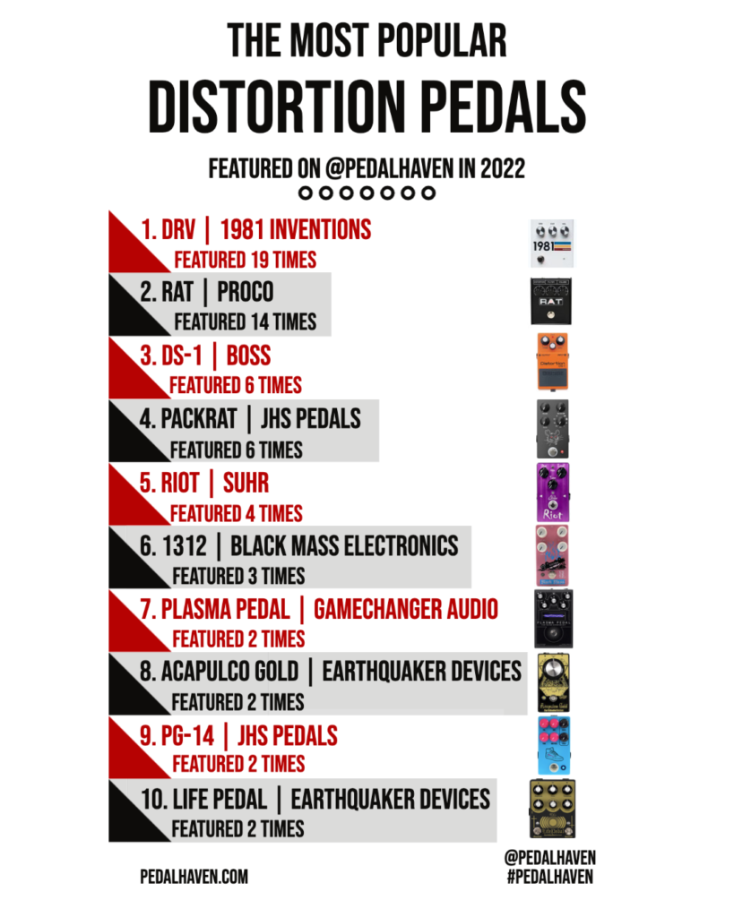 most popular distortion pedals of 2022