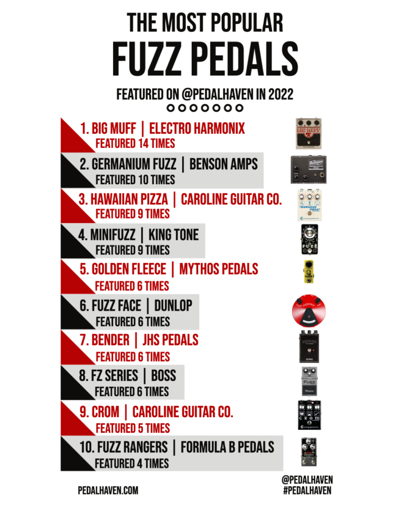 most popular fuzz pedals of 2022