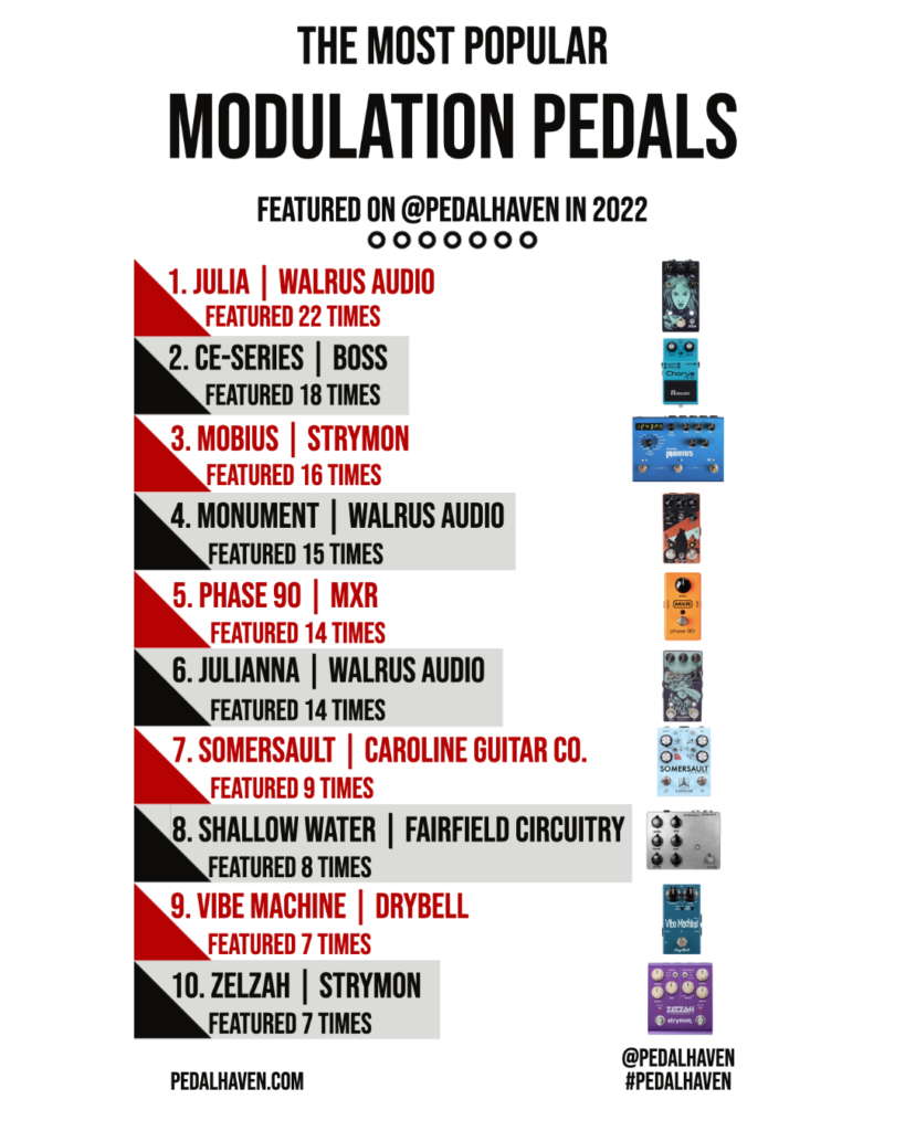 most popular modulation pedals of 2022