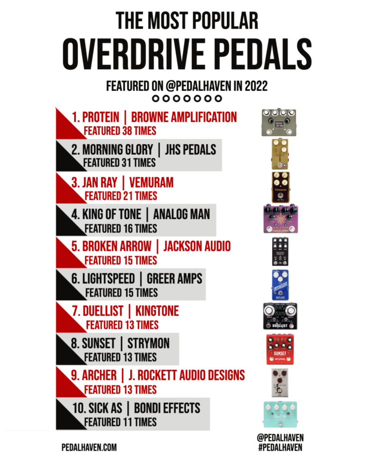 The Most Popular Guitar Pedals of 2022 Pedal Haven