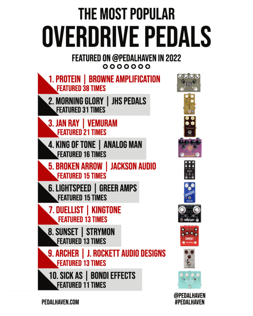 most popular overdrive pedals of 2022