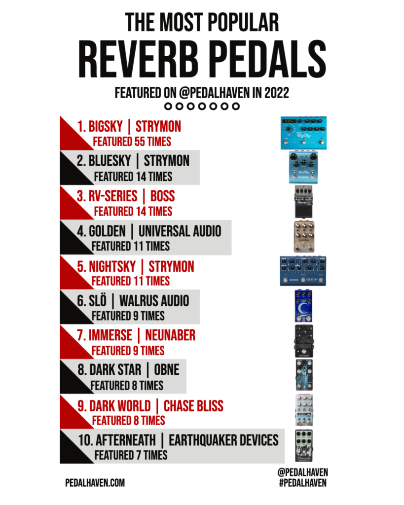 most popular reverb pedals of 2022