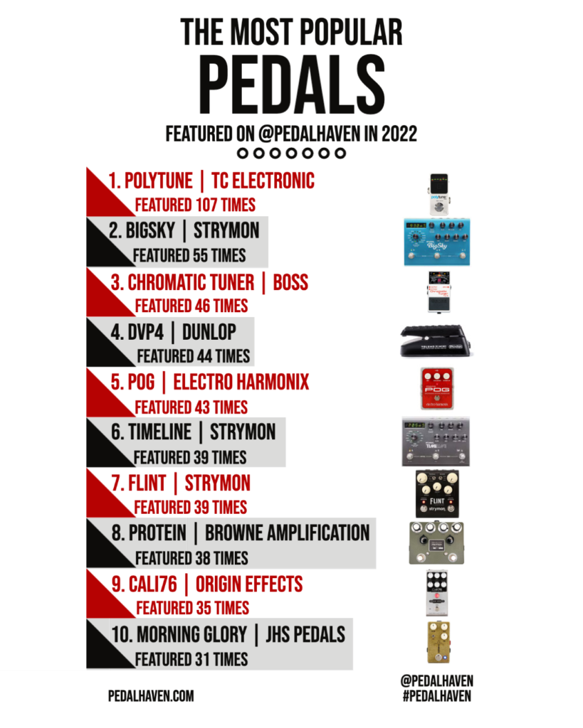 most popular guitar pedals of 2022