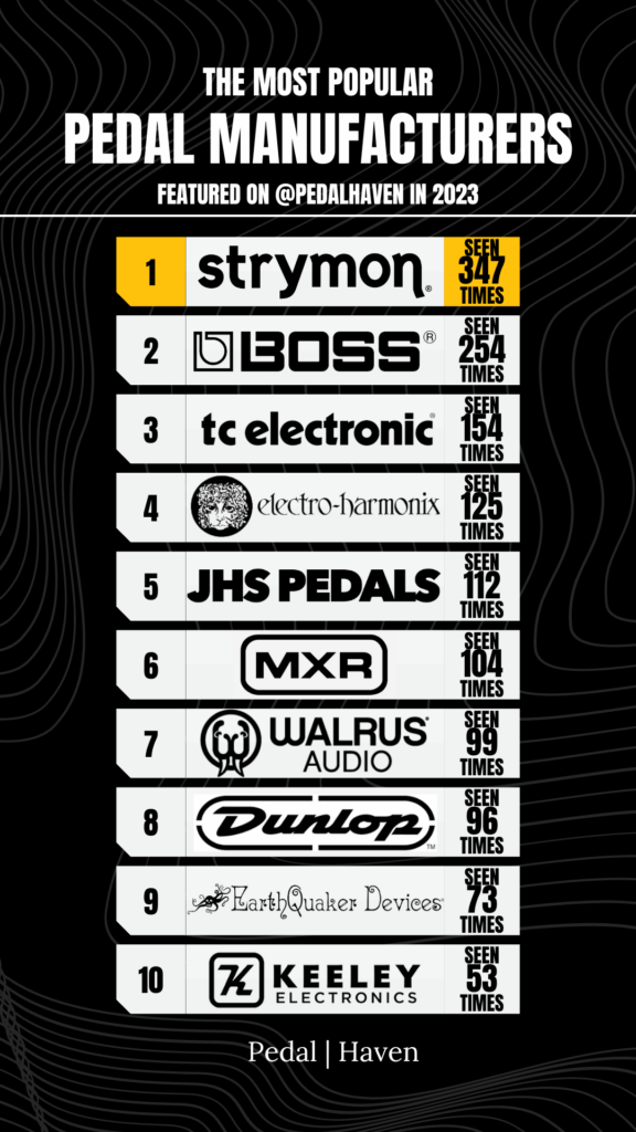 most popular guitar pedal manufacturers in 2023