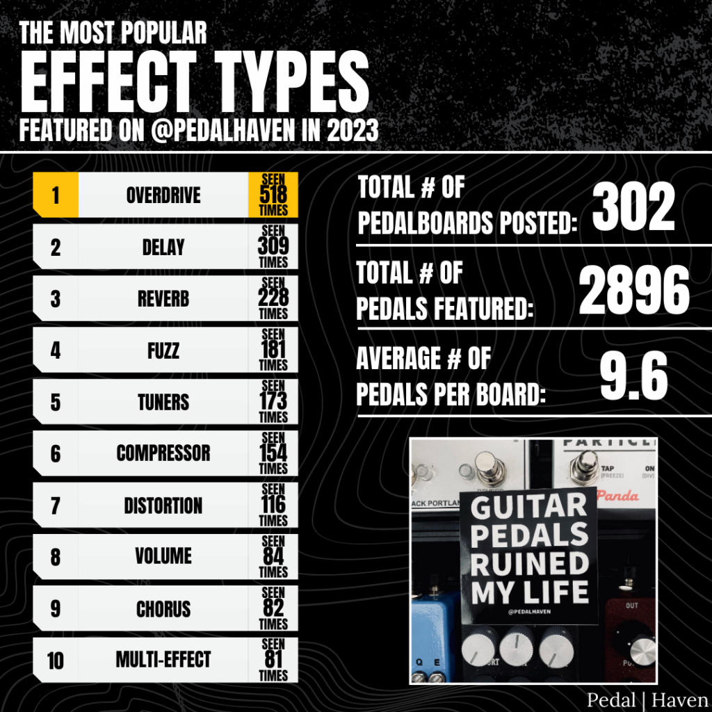 most popular types of guitar pedals in 2023