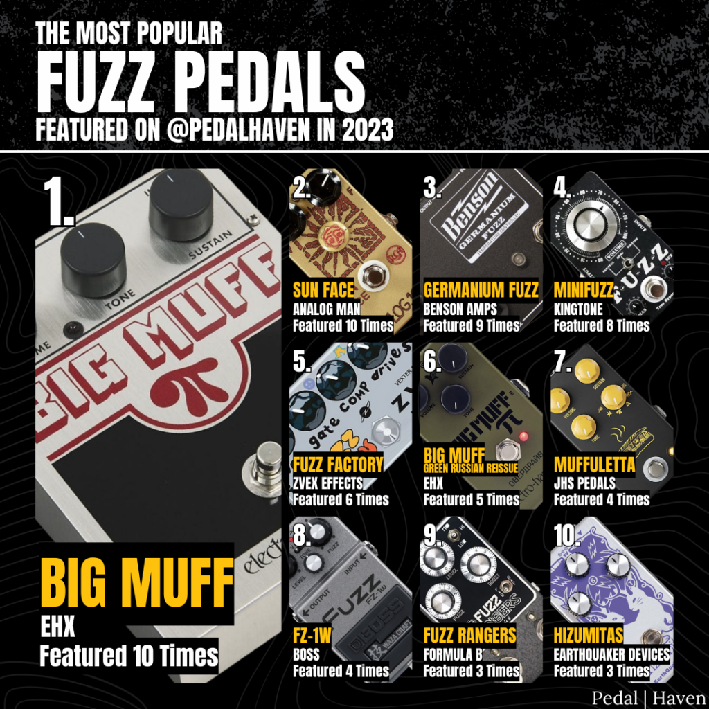 most popular fuzz pedals of 2023