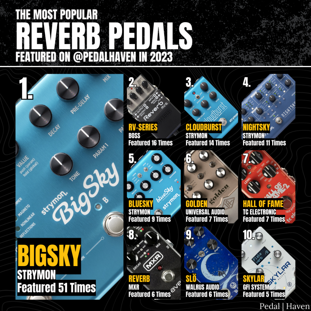 most popular reverb pedals of 2023